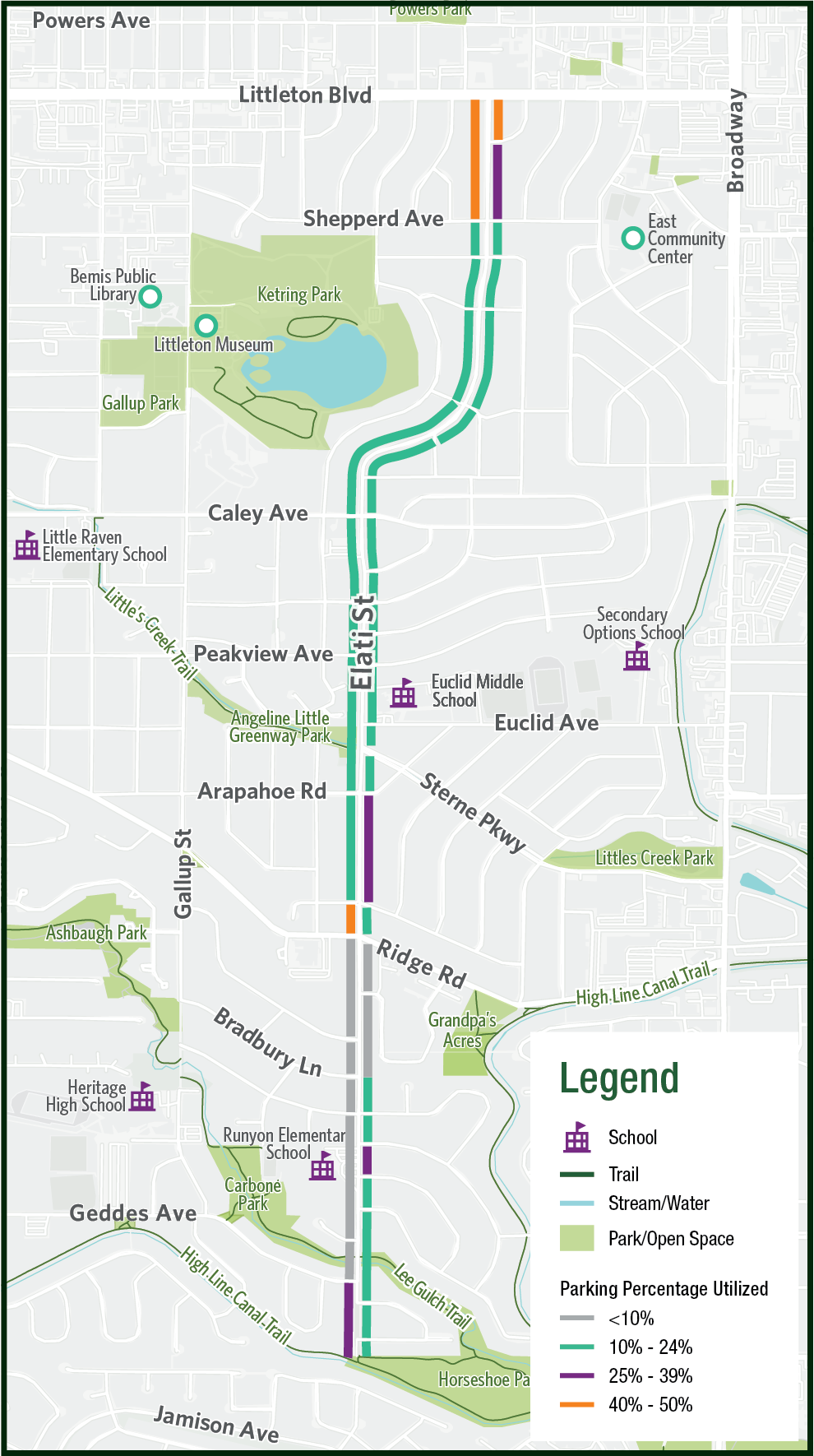 Map of Elati Street corridor showing current on-street parking usage levels, with color-coded segments indicating percentage of parking utilized along the corridor near parks, schools, and major cross streets.[