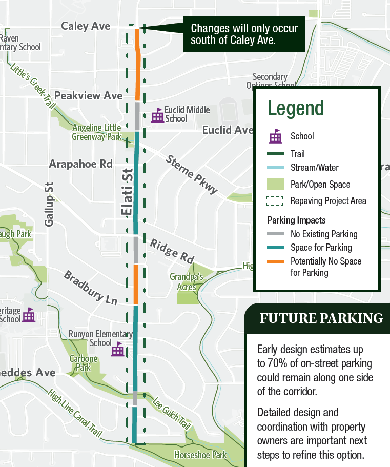 Map of Elati Street corridor between Caley Avenue and Horseshoe Park showing a repaving project area, nearby schools, parks, trails, and stream. Colored segments indicate parking impacts, including areas with no existing parking and segments with potential parking removal.