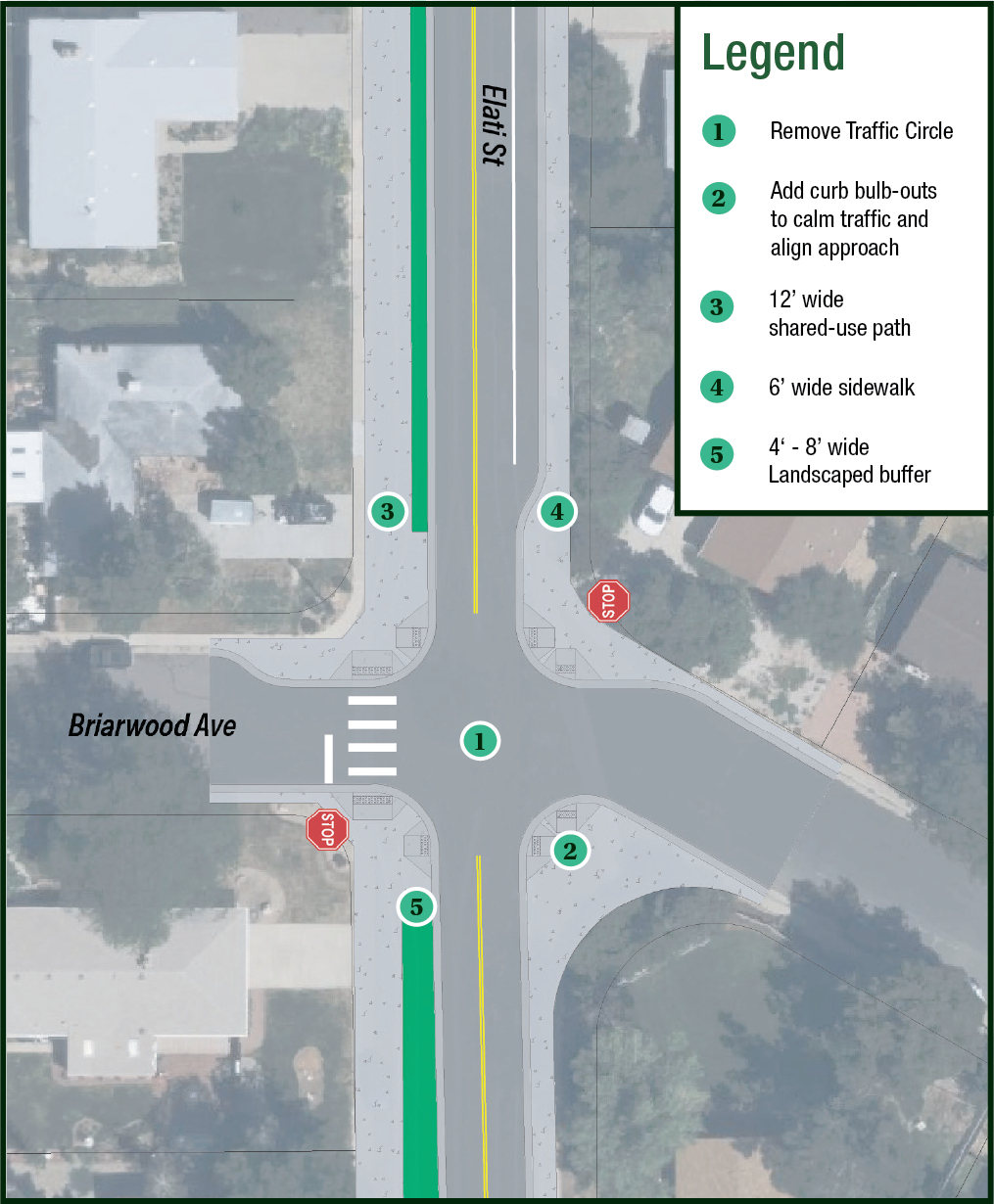 Option 3 plan view shows Elati Street and Briarwood Avenue as an example, labeling to remove the traffic circle, add curb bulb-outs to calm traffic and align approach, 12 foot wide shared-use path, 6 foot wide sidewalk, and 4-8 foot wide landscaped buffer.